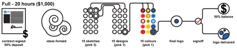 Logo options 01
