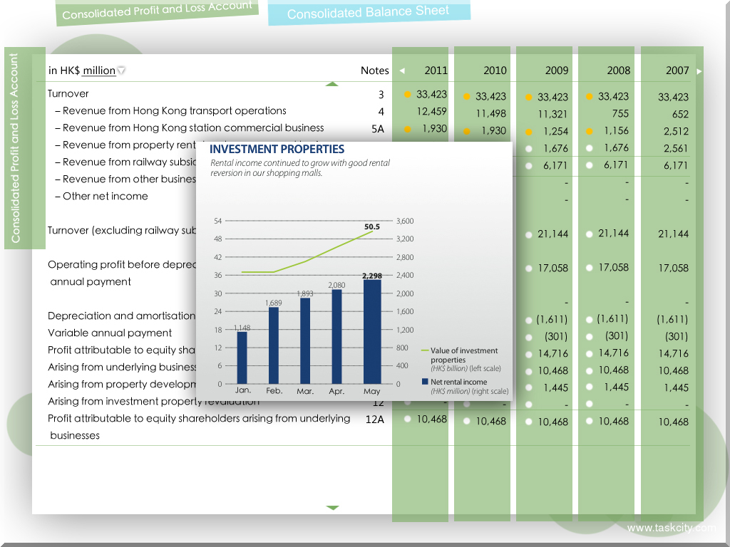 Investmentproperties