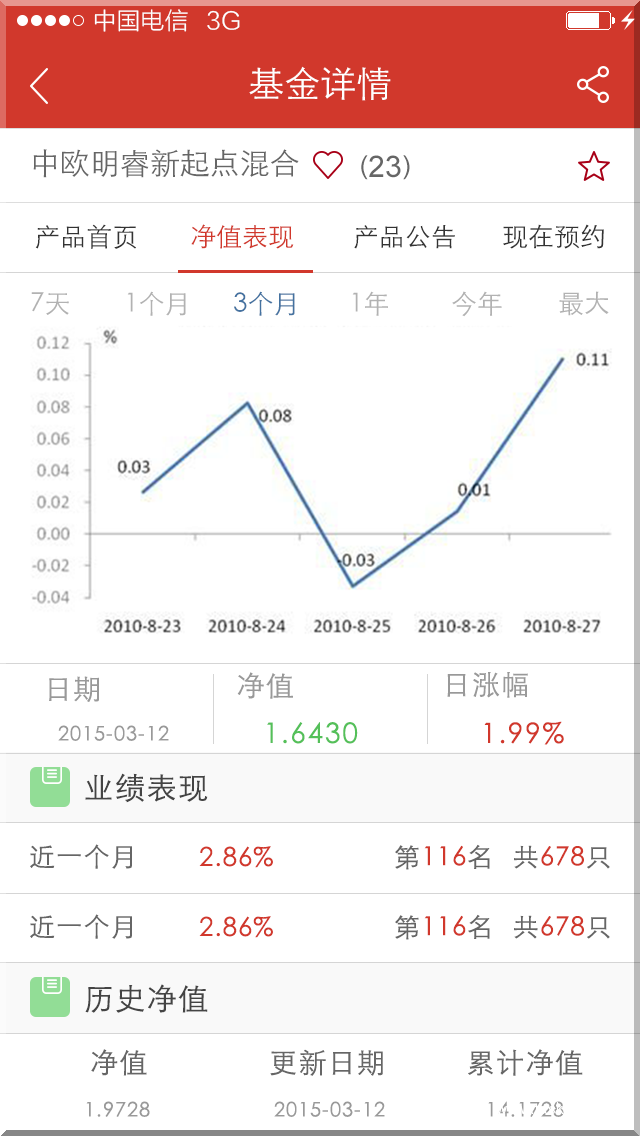 招商证券 产品详情 净值表现