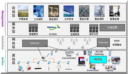车间环境智能监测系统架构