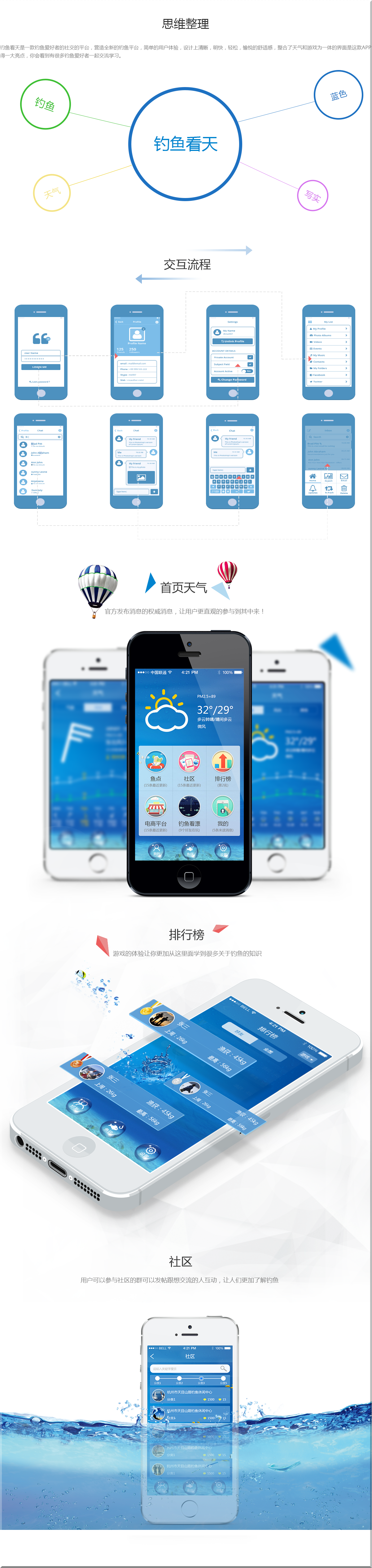 Case detail fishing contentpic