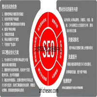 整站优化优势及服务内容