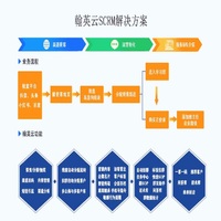 Crm解决方案01
